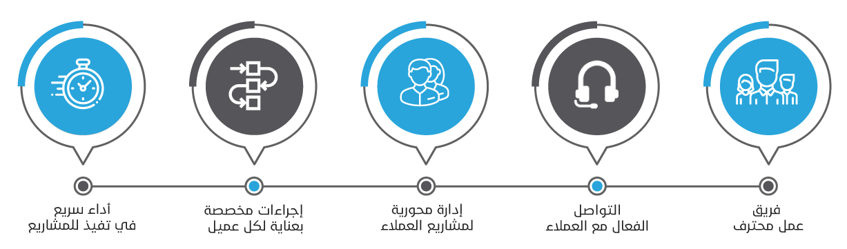 Implementation-Process-Image