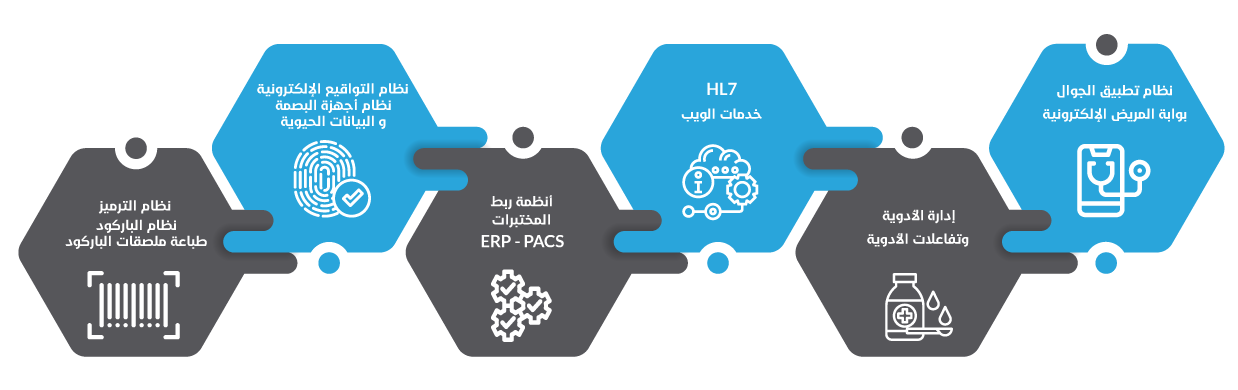 HMS-Integrations-Types-Image