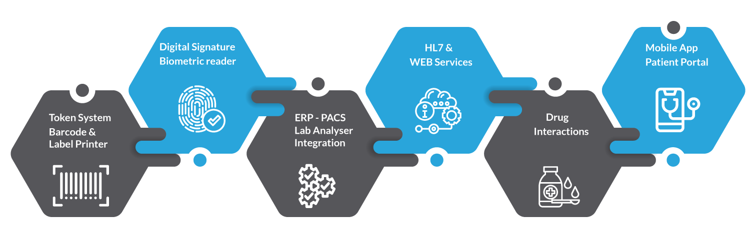 HMS-Integrations-Types-Image