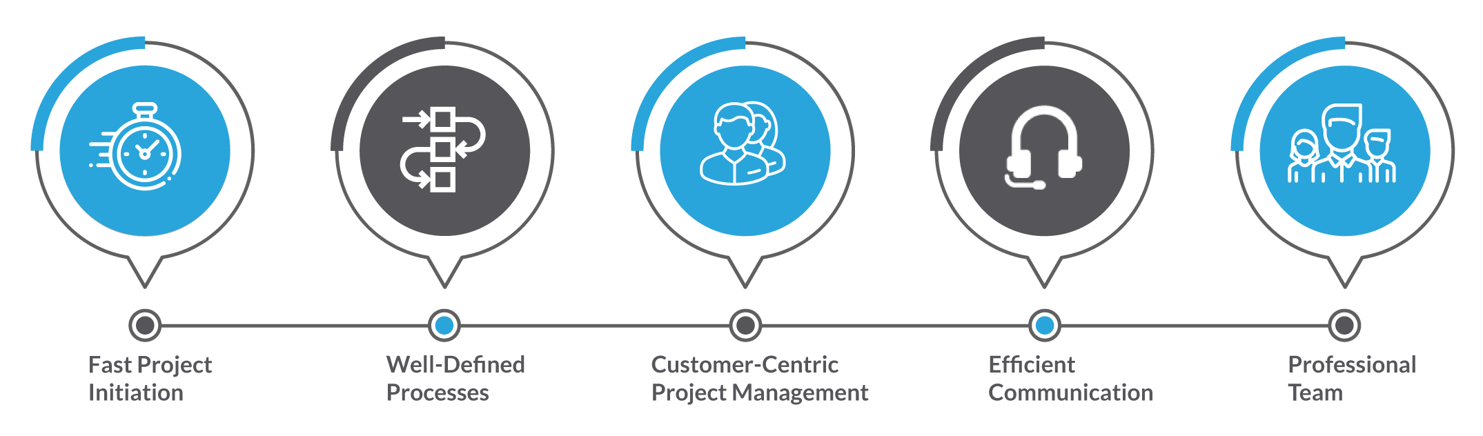 Implementation-Process-Image